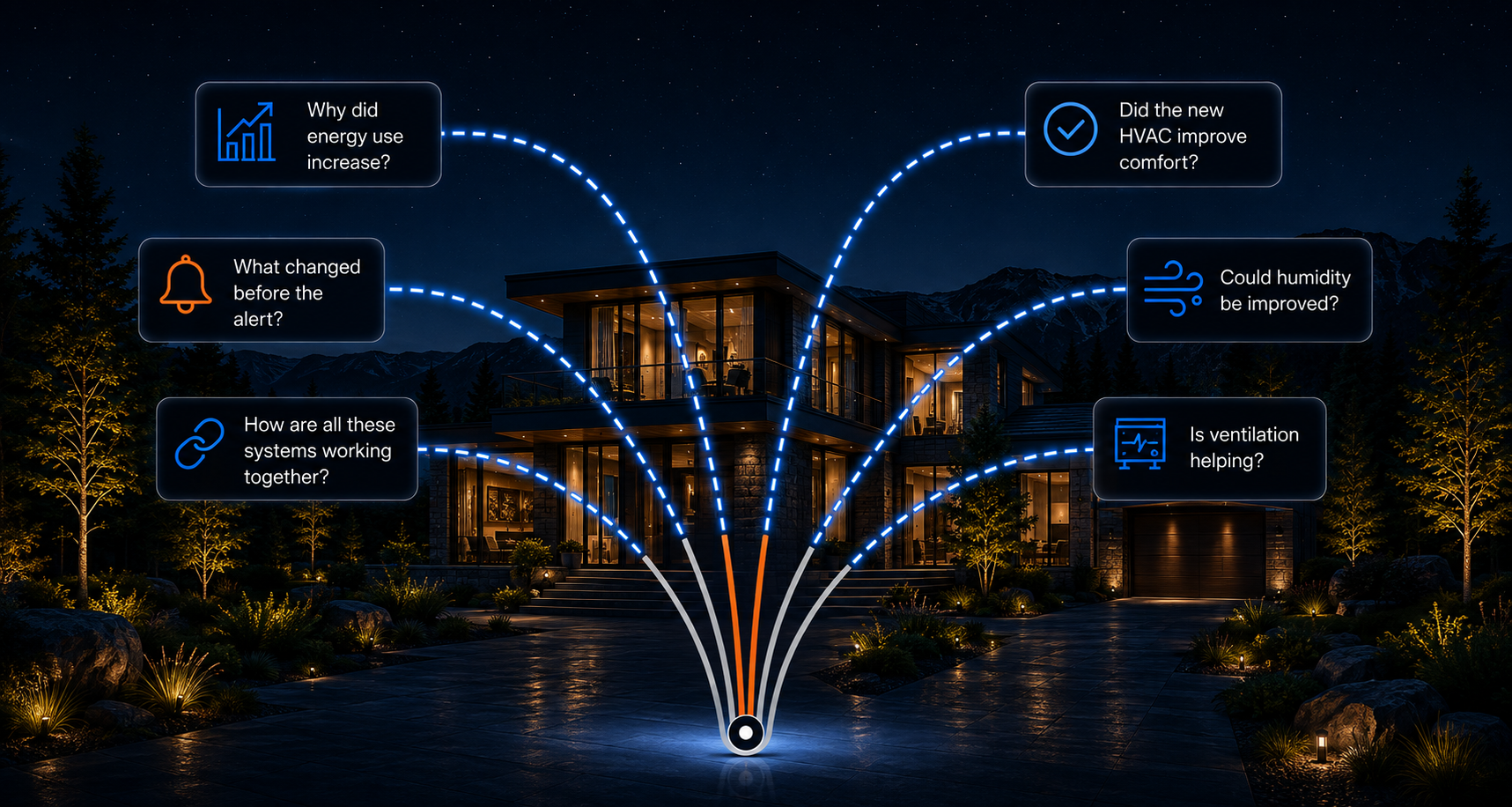 Modern connected home with questions about energy use, equipment performance, ventilation, alerts, and system coordination